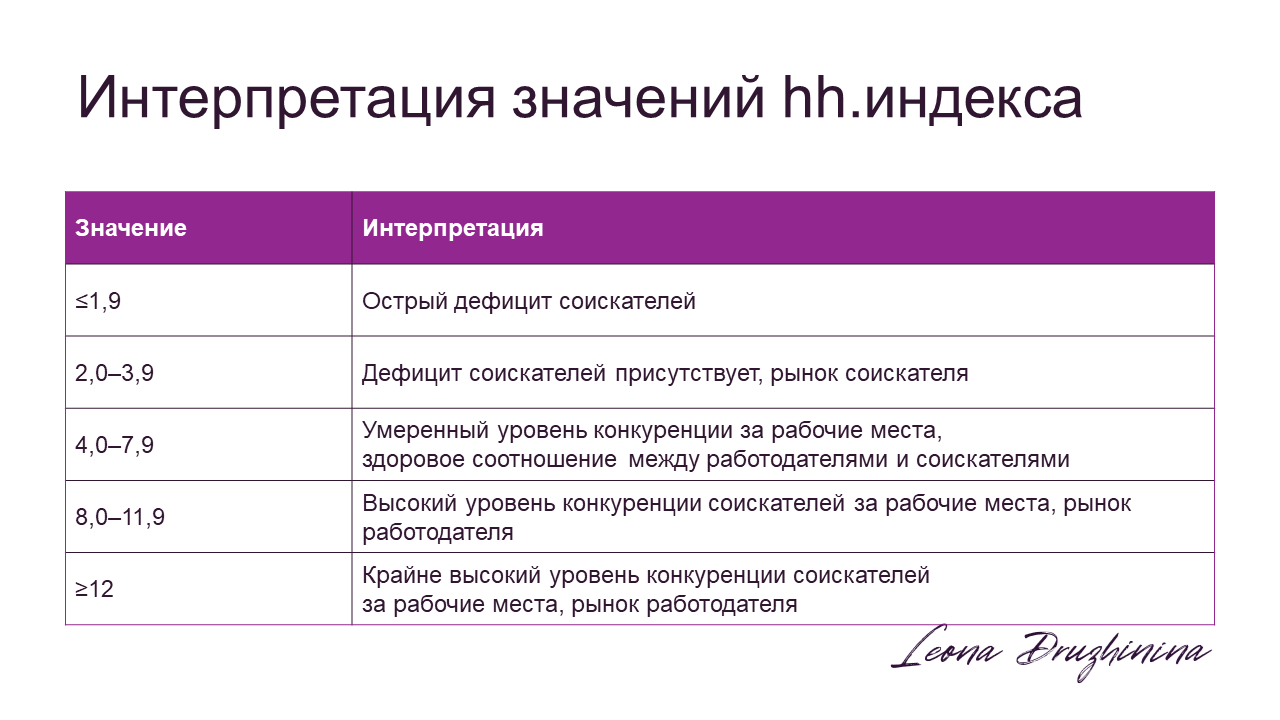Краткий обзор рынка труда. Апрель 2026 // HeadHunter.  